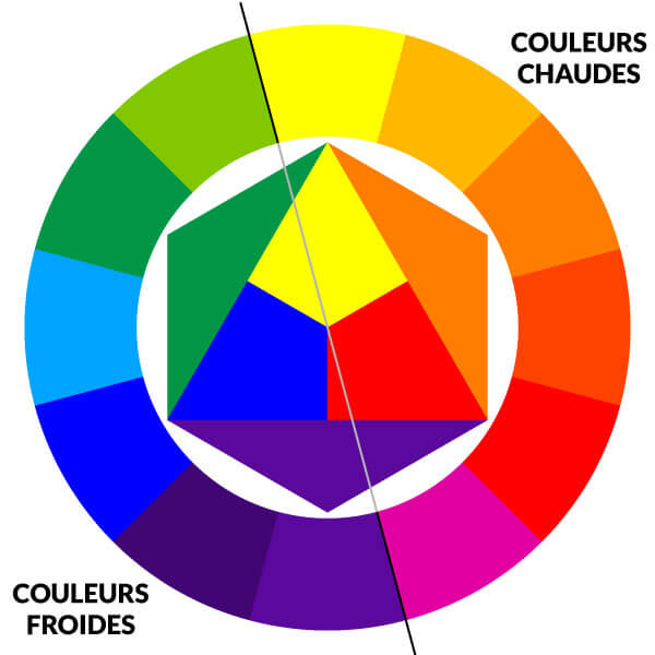 Comprendre les 7 contrastes de couleurs pour ton identité visuelle