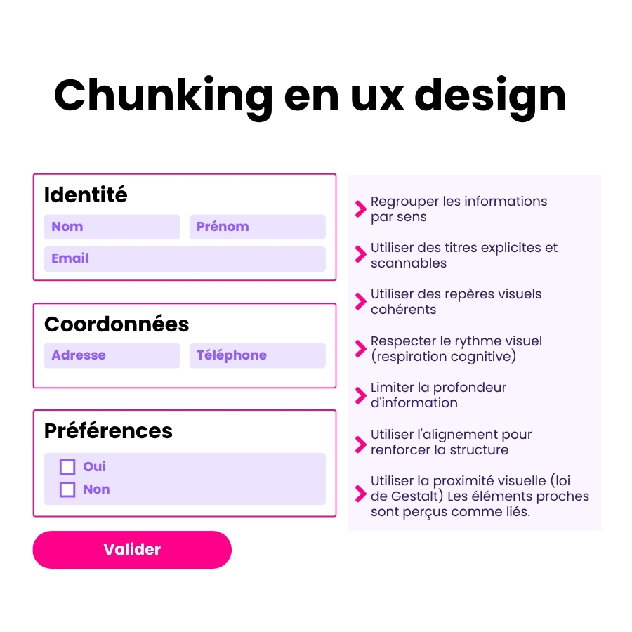 Le chunking-en UX design