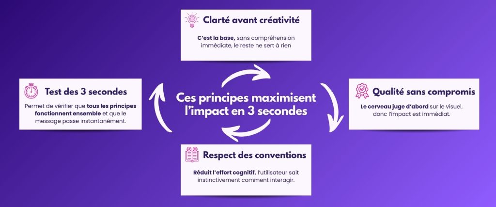 L'impact de la règle des 3 secondes pour ta communication